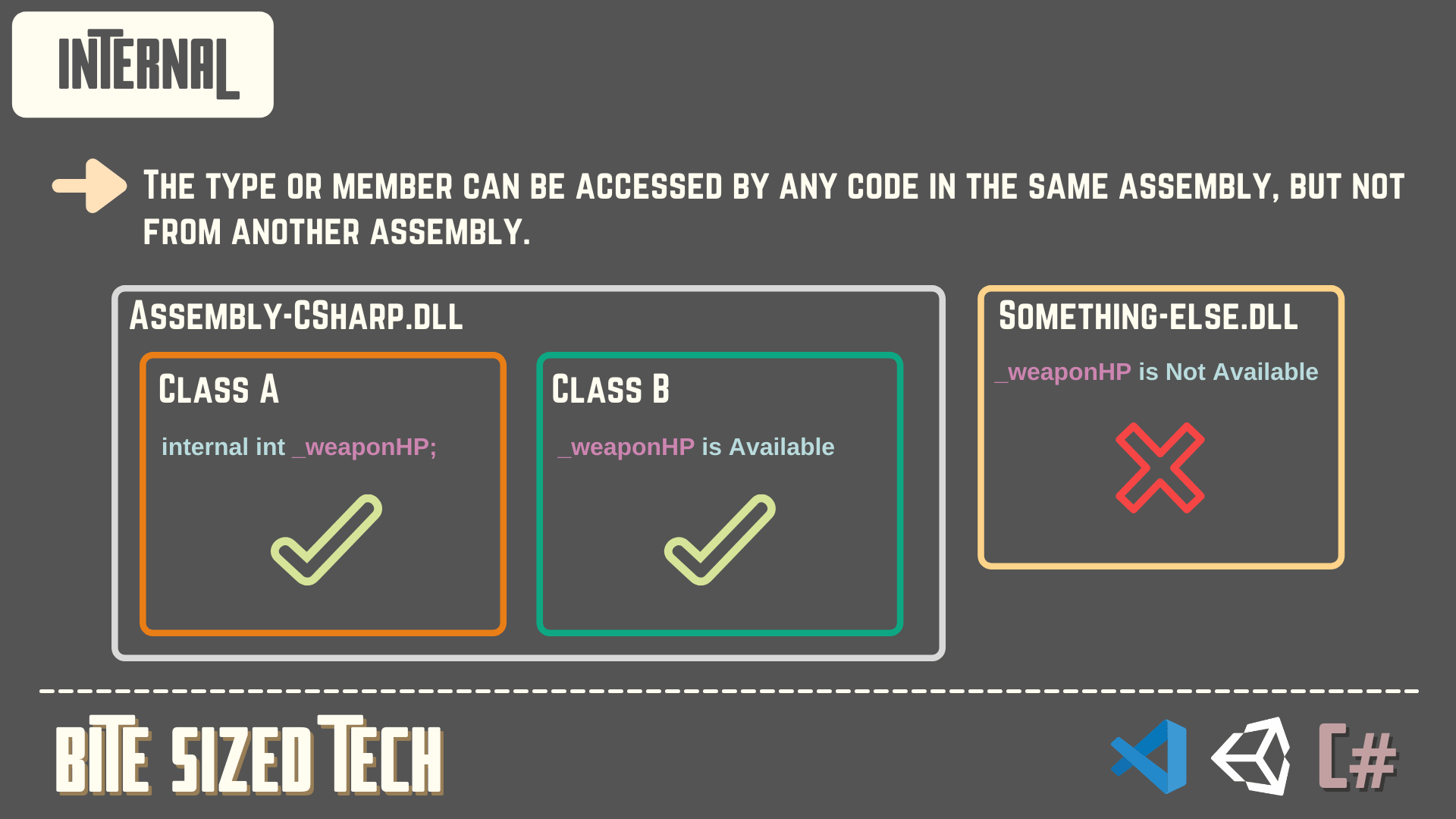 Access Modifiers in CSharp - Internal Access Modifier - Unity C# Game Development Tutorial