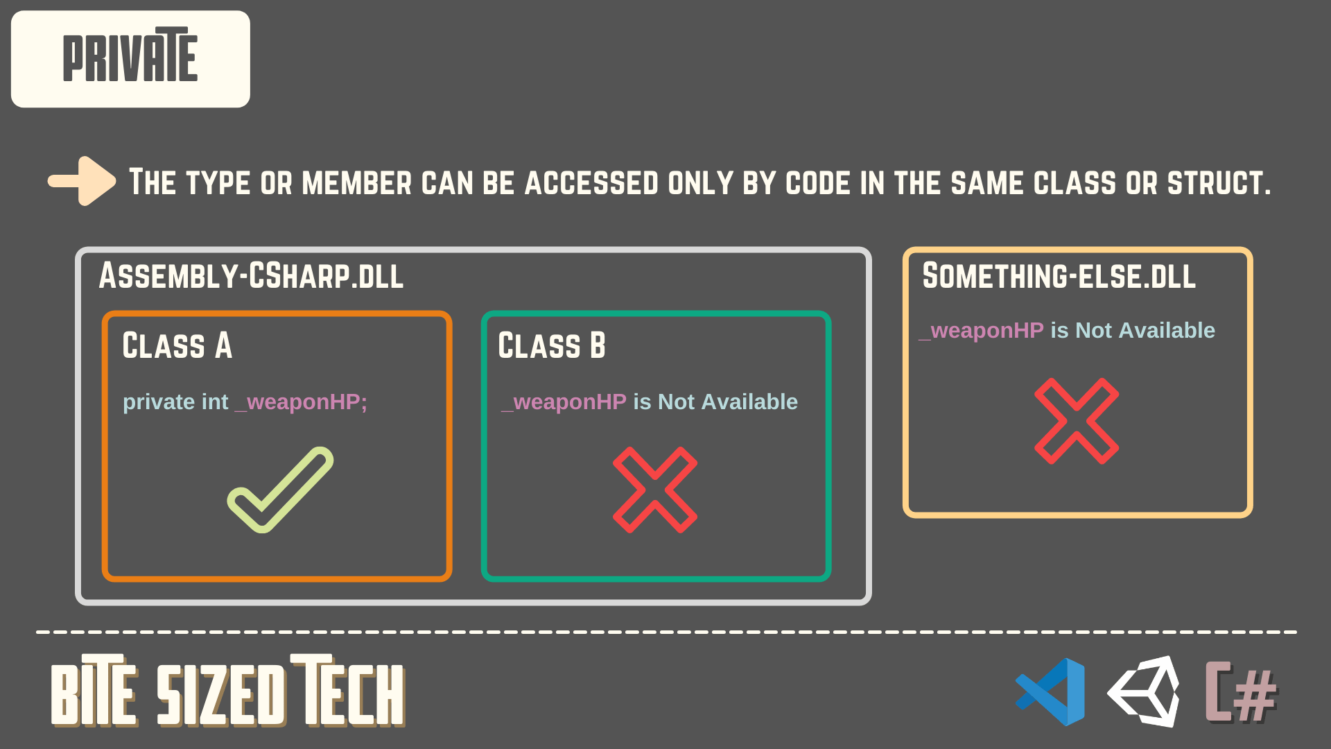 Access Modifiers in CSharp - Private Access Modifier - Unity C# Game Development Tutorial