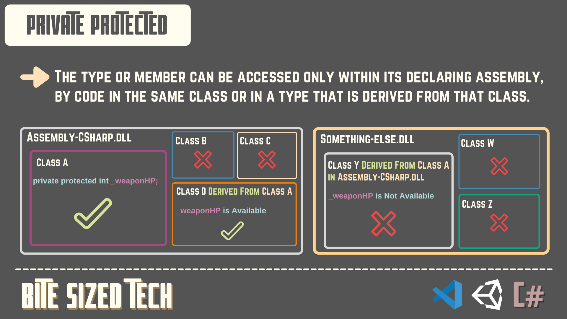 Access Modifiers in CSharp - Private Protected Access Modifier - Unity C# Game Development Tutorial