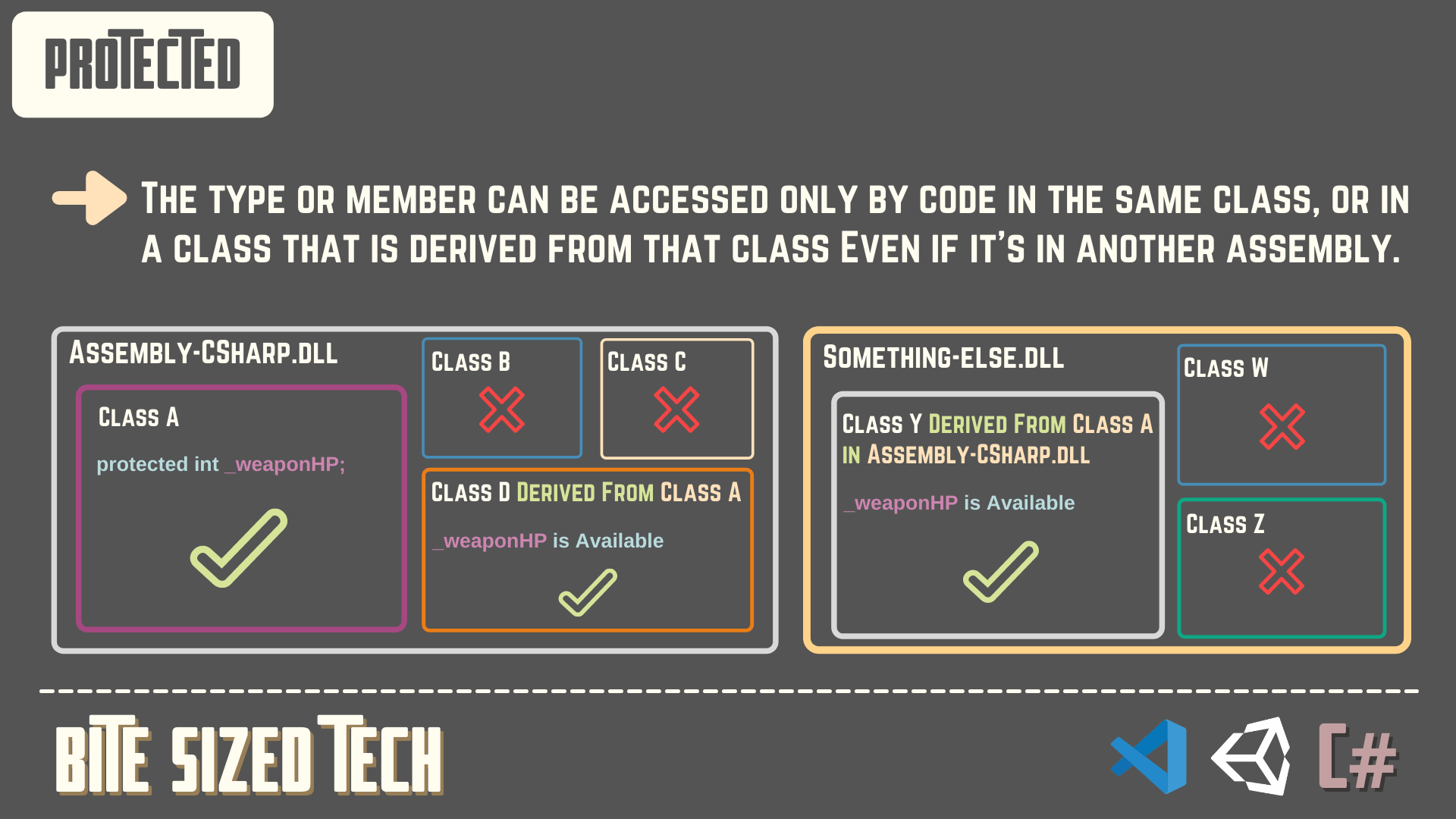 Access Modifiers in CSharp - Protected Access Modifier - Unity C# Game Development Tutorial