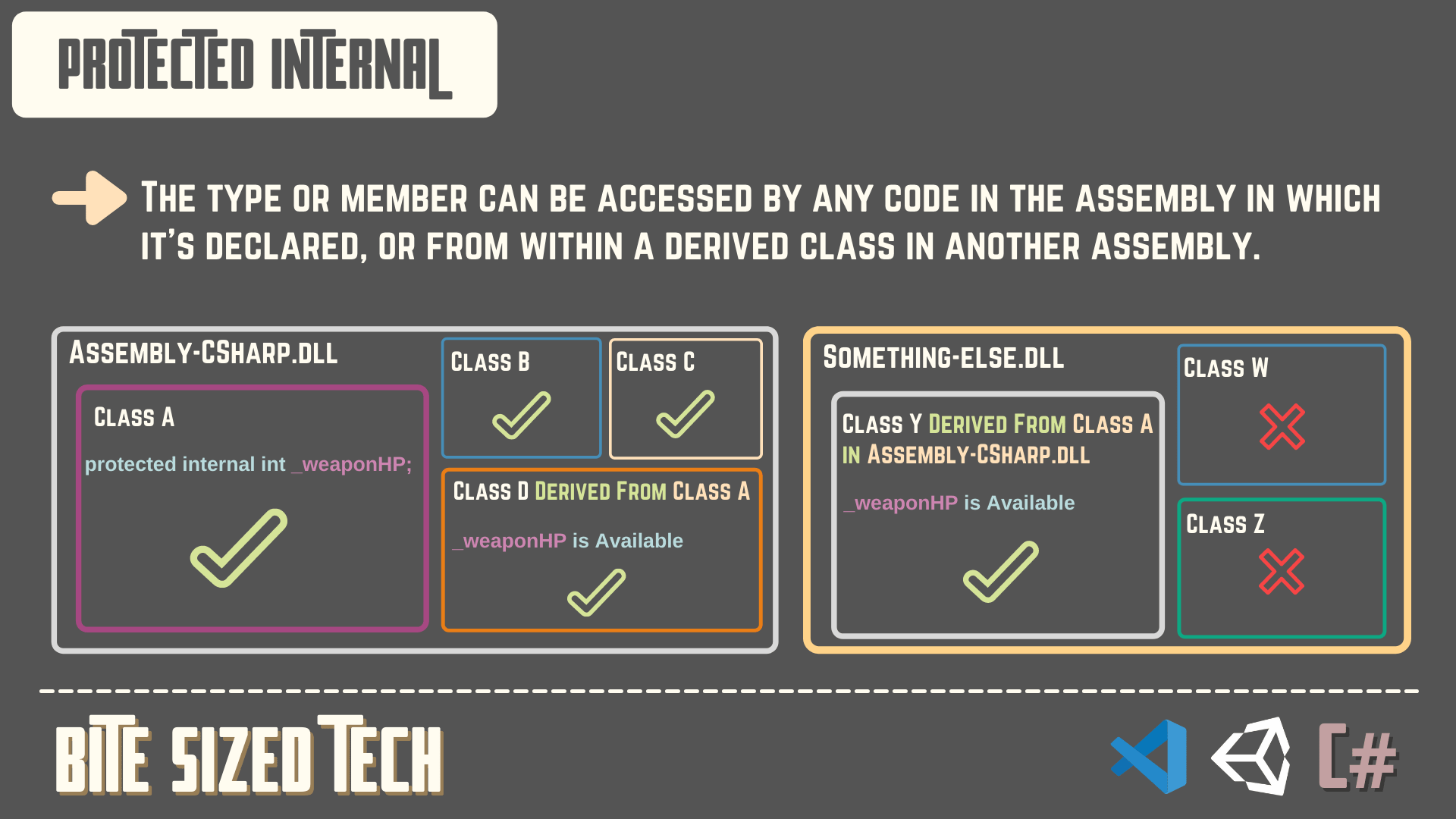 Access Modifiers in CSharp - Protected Internal Access Modifier - Unity C# Game Development Tutorial