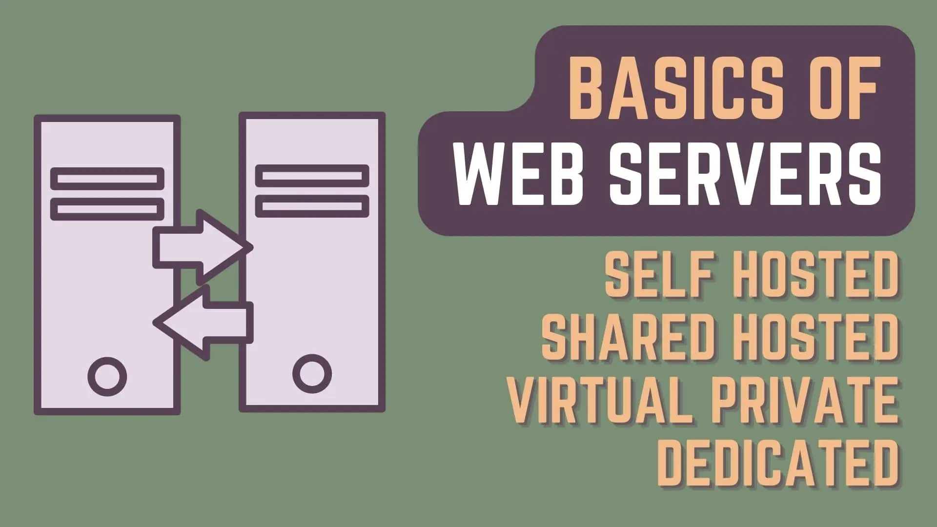 Basics Of Web Servers - Self Hosted, Shared Hosted, Virtual Private, Dedicated Web Servers - Basics Of Internet